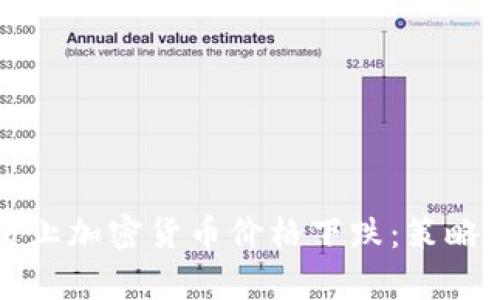 如何有效防止加密货币价格下跌：策略与技巧解析
