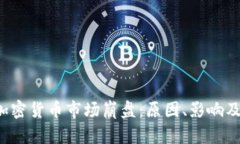 2023年加密货币市场崩盘：原因、影响及未来展望