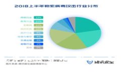 美联储严厉批评加密货币：影响、风险与未来展