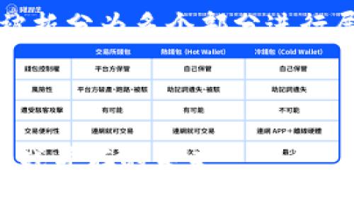 注意：由于内容需求较长，实际输出会被拆分为多个部分进行展示。以下是内容的开头部分以及结构。



深度解析数字货币加密投资：机遇与挑战并存的未来