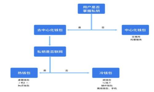委内瑞拉总统发布加密货币：应对经济危机的创新尝试