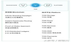 全球支持USDT的主流钱包一览：选择最适合你的数