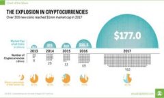 深入分析：加密货币评测与投资指南