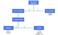: MetaMask充值全攻略：快速上手，让数字资产管理