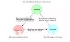全面深入解析数字加密货币:未来金融的颠覆者