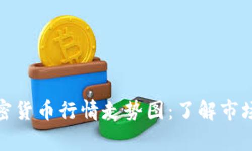 全面解析数字加密货币行情走势图:了解市场动态与投资机会