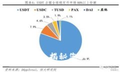全球加密货币市场概览：揭秘您不知道的国外加