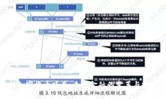 全面解析加密货币项目：未来金融的变革与投资