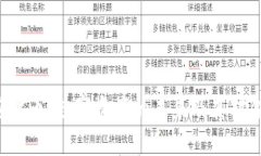 : 探索CFA加密货币：数字资产的未来及其对金融市