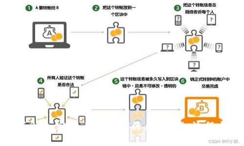 深入了解加密货币的挖矿行为：原理、流程与影响