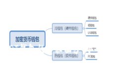 Title: 揭开0x开头USDT钱包的神秘面纱:安全性、使