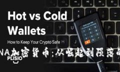 揭秘LUNA加密货币:从崛起到陨落的全过程