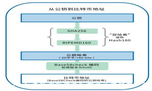 加密货币的未来:和讯新闻带你深入探索区块链技术的演变与应用