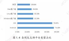 2023年加密货币年收入:潜力与挑战并存的投资之