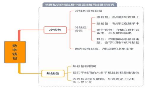 :
小狐App钱包注册指南:轻松开启数字货币之旅