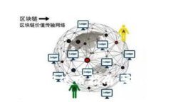 MetaMask钱包的创建与使用指南:安全性、功能与最