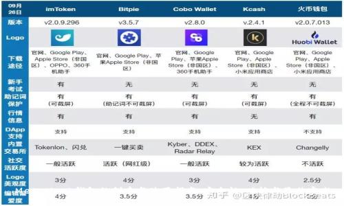 MetaMask钱包的创建与使用指南:安全性、功能与最佳实践