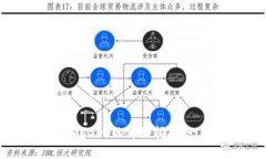 解决Trust钱包无法添加USDT的详细指南:一步步教