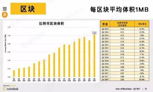 加密货币如何影响纳税政策:你需要知道的一切