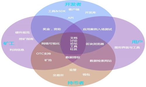 

如何理解加密货币空投及其在数字货币生态中的重要性