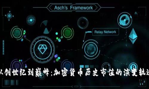 从创世纪到巅峰：加密货币历史市值的演变轨迹