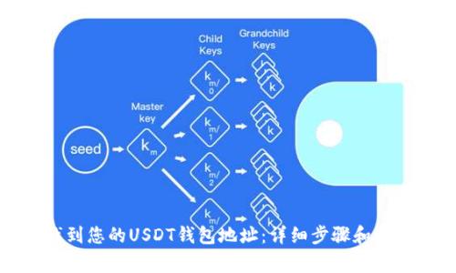 如何找到您的USDT钱包地址:详细步骤和注意事项
