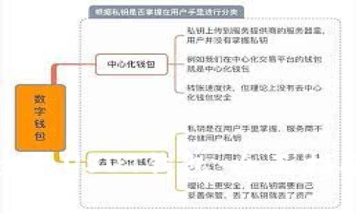 选择安全的USDT钱包:全面指南与推荐