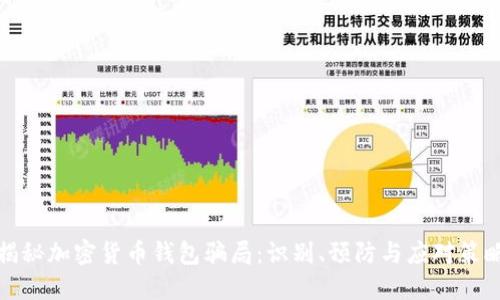 揭秘加密货币钱包骗局:识别、预防与应对策略