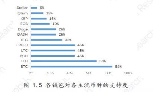 解析小狐钱包的快速赚钱方式：从投资到日常消费的灵活策略