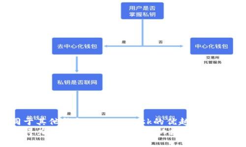   如何下载和设置MetaMask以方便管理你的加密资产 / 
 guanjianci MetaMask, 加密钱包, 区块链, 数字资产 /guanjianci 

什么是MetaMask？
MetaMask是一个广受欢迎的数字钱包和浏览器扩展，它使用户能够与以太坊及其他兼容区块链进行互动。用户可以通过MetaMask轻松管理他们的加密资产、参与去中心化金融（DeFi）项目、购买非同质化代币（NFT）以及访问去中心化应用（DApp）。它不仅是资产管理工具，更是连接普通用户与区块链世界的桥梁。

为何选择MetaMask？
选择MetaMask的用户多数是因为它提供了简单易用的界面与强大的功能。在众多区块链钱包中，MetaMask以其用户友好的设计和丰富的功能脱颖而出。它支持多种加密货币，并允许用户在不同区块链间灵活切换。无论你是新手还是经验丰富的区块链用户，MetaMask都能够帮助你轻松管理数字资产。

下载MetaMask的步骤
下载MetaMask的过程相对简单。无论你是在桌面设备还是移动设备上，都可以轻松完成。以下是详细步骤：

h4在桌面设备上下载MetaMask/h4
1. 打开你的浏览器，访问MetaMask的官方网站：a href=