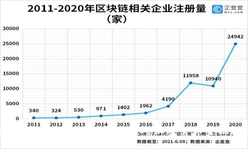 深度剖析:美国银行如何应对加密货币金融风险