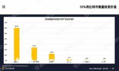 详细指南:一步一步教你登录小狐钱包