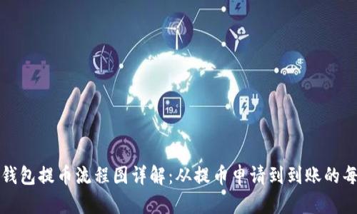 小狐钱包提币流程图详解:从提币申请到到账的每一步