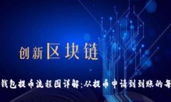 小狐钱包提币流程图详解:从提币申请到到账的