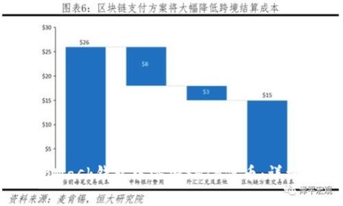 如何在MetaMask钱包中添加SHIB代币:详细步骤与提示