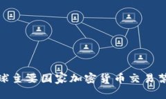 全面解析全球主要国家加密货币交易禁令及其影