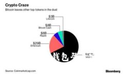 如何重置忘记的小狐钱包登录密码:一步步指南