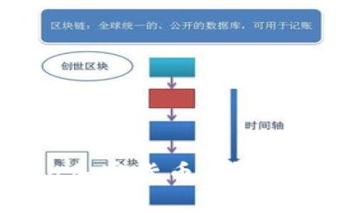 如何购买Luna加密货币:详细步骤与实用指南