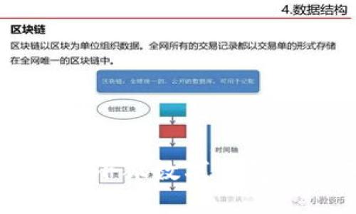 如何快速创建小狐数字钱包的第二个账户
