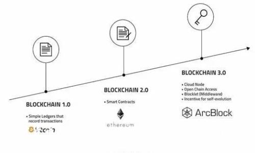 加密货币投资宝典：从新手到高手的全面指南