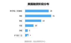 如何通过理财投资加密货币实现财富增值:入门