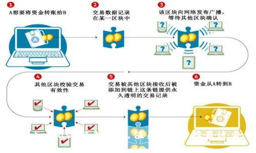 全面解析MetaMask钱包的充值渠道:选择最适合你的方式