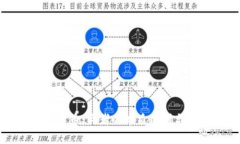 数字货币与加密货币:两者的本质区别与应用场