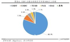 2023年全球热度飙升的加密货币:价值、趋势与未