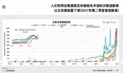 深入探索夸克平台:加密货币的创新应用与未来