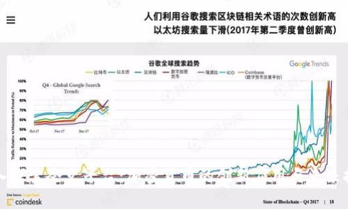 深入探索夸克平台:加密货币的创新应用与未来挑战