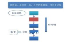 加密货币的发展历程:从比特币诞生到如今的千