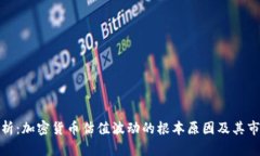 深入解析:加密货币估值波动的根本原因及其市