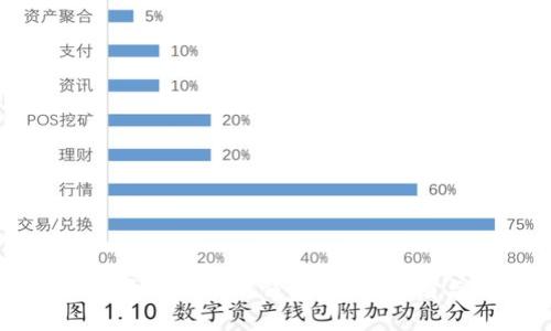 如何配置波场链的小狐钱包：完整指南与实用技巧