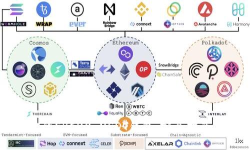 创建属于你的ERC20 USDT钱包:完全指南与技术细节